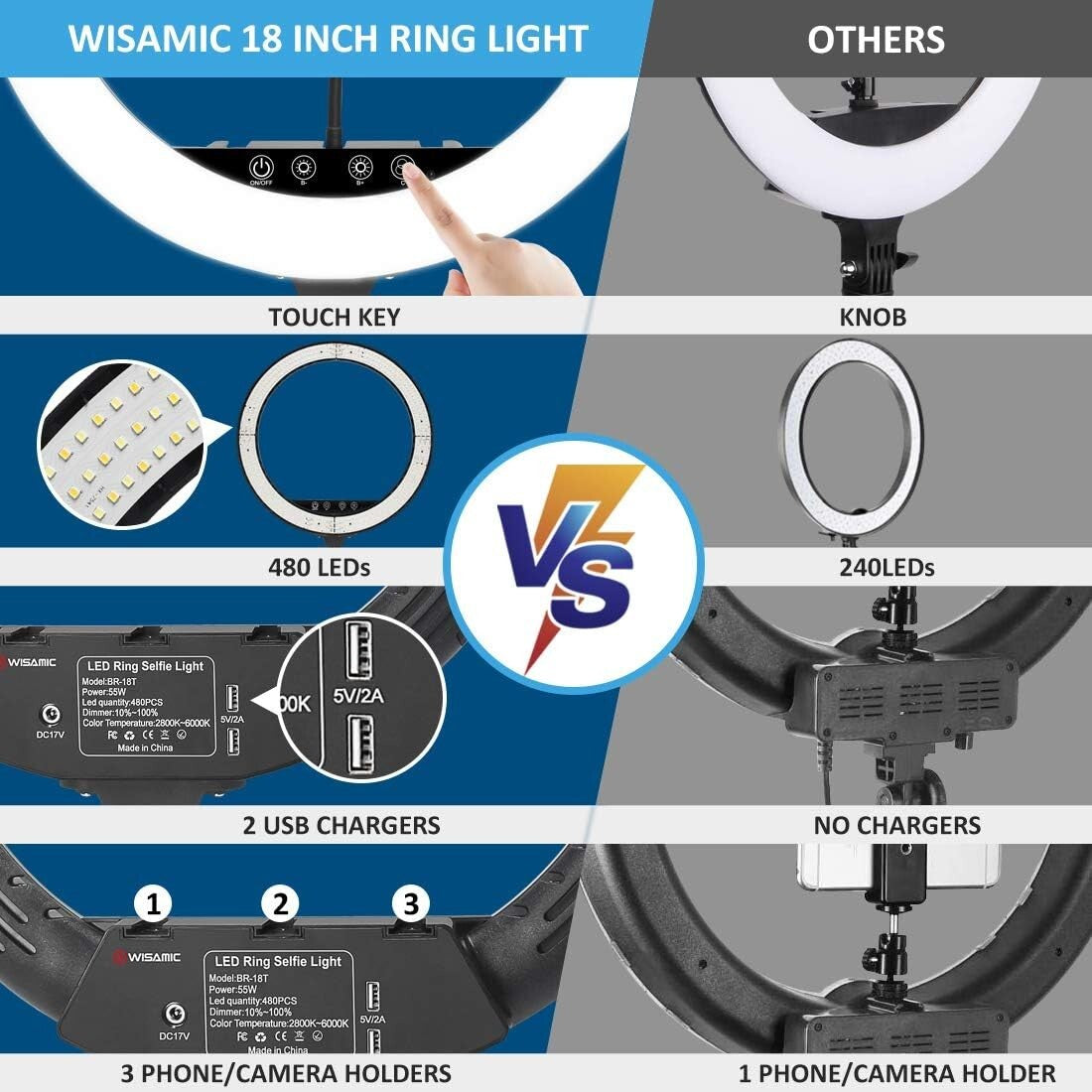 LED Ringlicht 18 Zoll mit Stativ – Dimmbares Selfie Licht 2800K–6000K | Mit Touch- & Fernbedienung, 3 Handyhalterungen & 2 USB-Anschlüssen für YouTube, TikTok & Vlog
