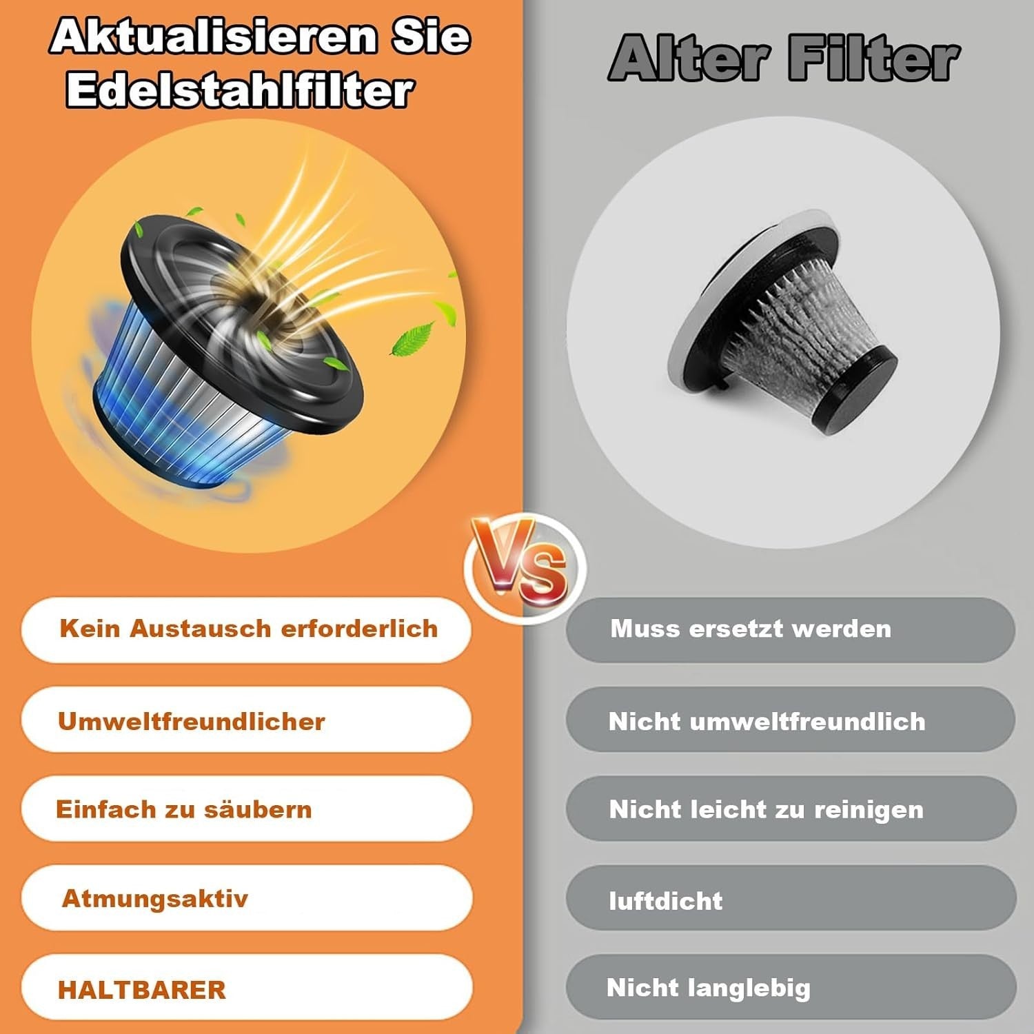 Kabelloser Handstaubsauger 16000Pa – Akku Auto Staubsauger Nass & Trocken für Tierhaare, Auto und Haushalt