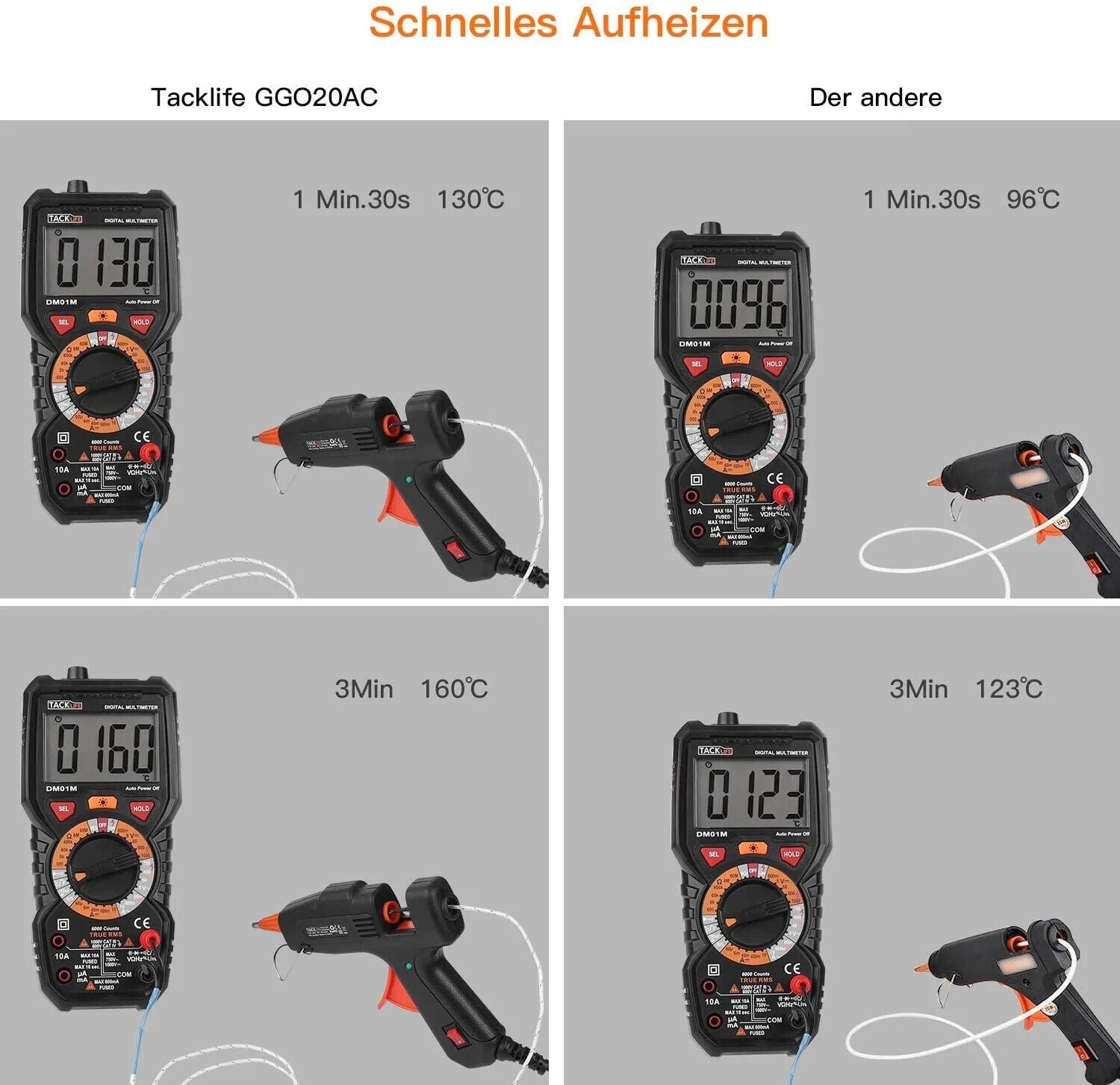 Heißklebepistole 20W Set mit 50 Klebesticks für Basteln Reparatur
