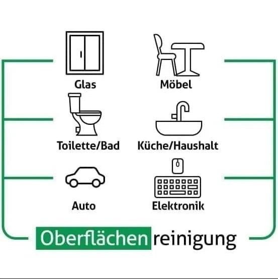 Sleepy Surface Cleaning Towel – Grün, Weißseifenduft | Hypoallergenes Reinigungstuch für Glas, Holz & Stein | Schnell trocknend & streifenfrei
