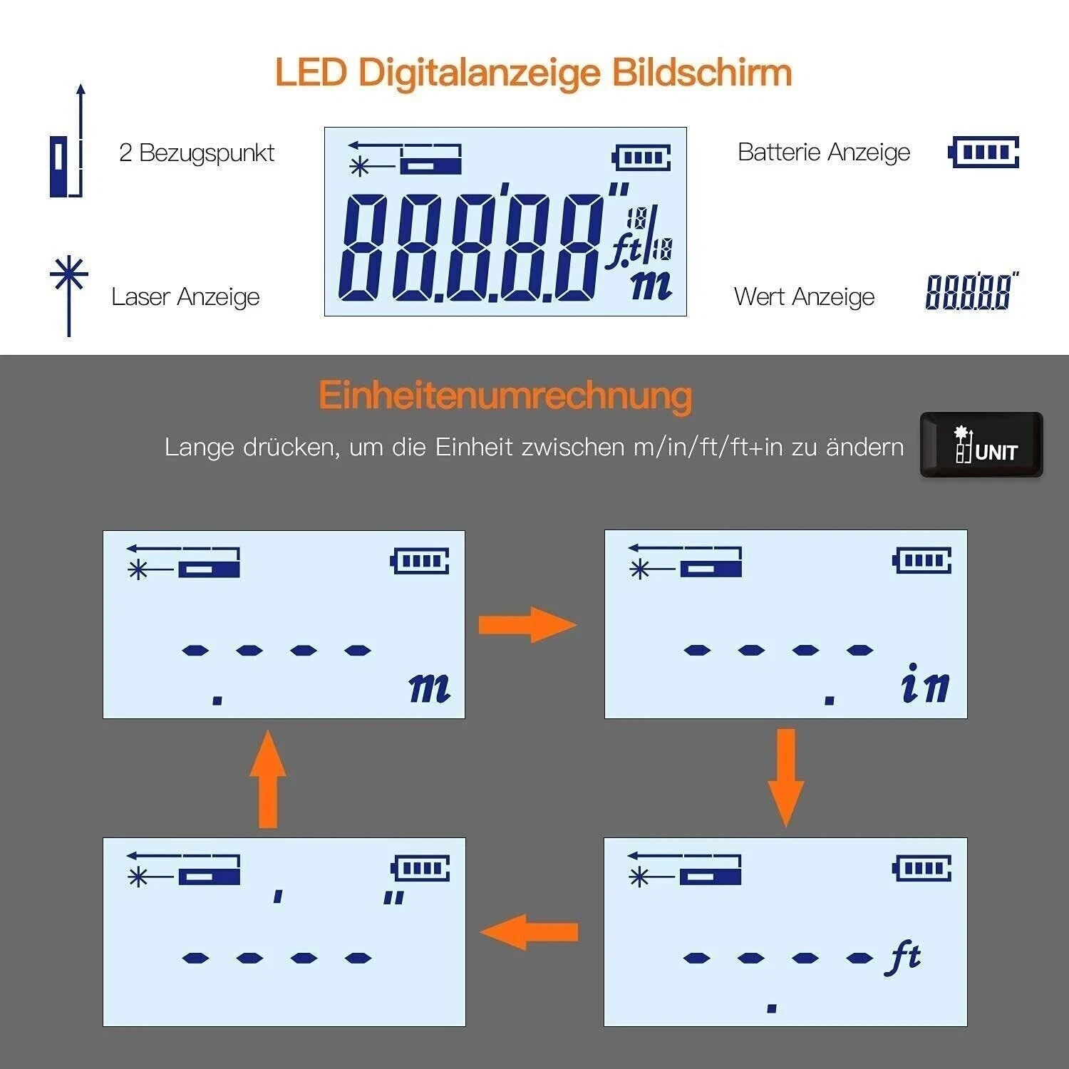 Tacklife TM-L01 Laser Messgerät 40m mit 5m Maßband Selbsthemmend HD-LCD Anzeige