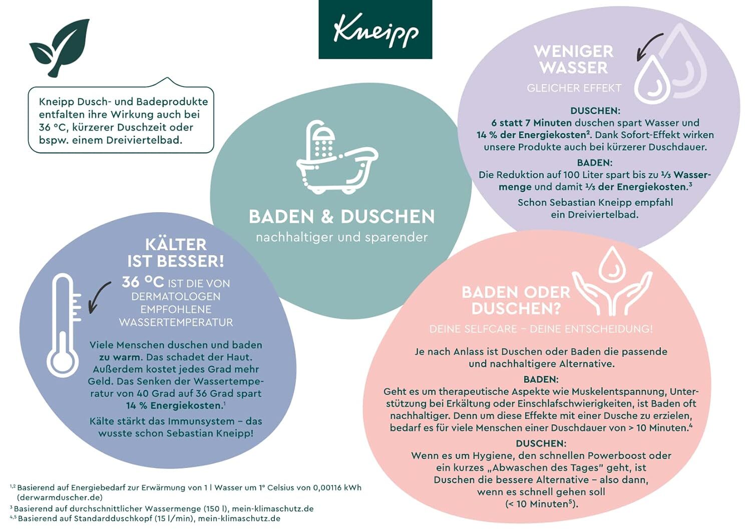 Kneipp Aroma-Pflegeschaumbad Gute Laune, 1er Pack (1 x 400 ml)