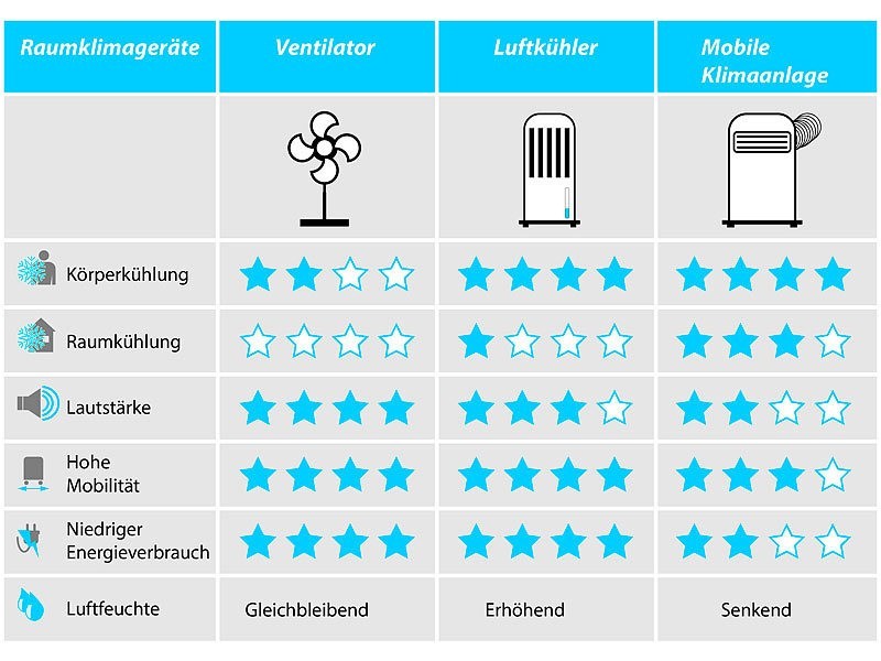 Sichler Deckenventilator Camping Ventilator 53cm Leise 230V zum Hängen