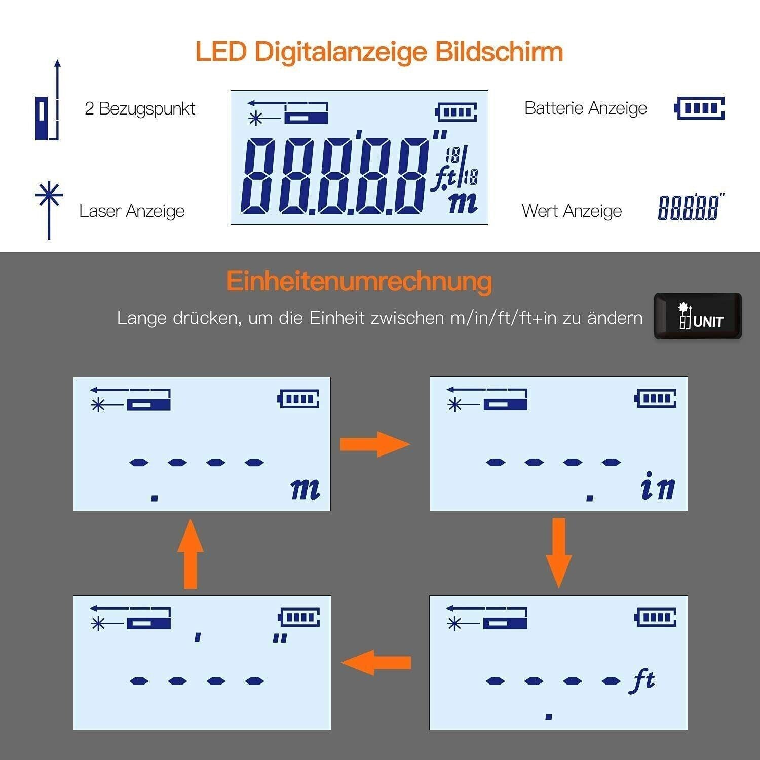 Tacklife TM-L01 Laser-Entfernungsmesser 40m mit 5m Maßband – HD-Display, Magnethaken, 2-in-1 Messgerät