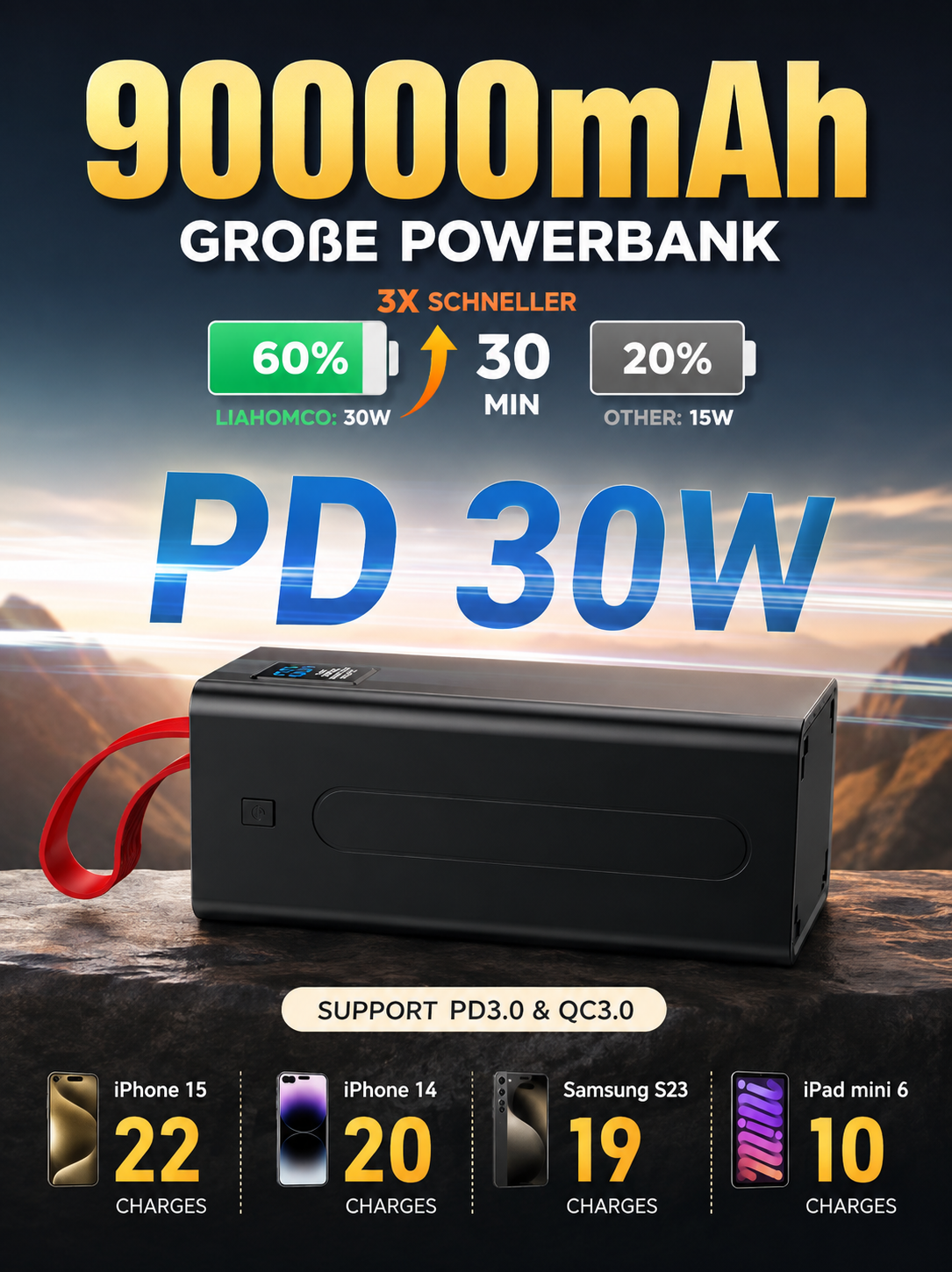 Powerbank 70000mAh 30W PD QC 3.0 Schnellladegerät USB-C 5 Ausgänge LED Display