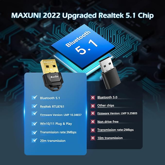 MA530 Bluetooth 5.3 USB Adapter – Nano Dongle für Windows 11/10/8.1/7 PC & Laptop