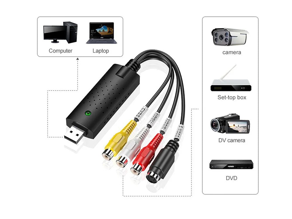 VHS zu PC USB Video Grabber – USB 2.0 Audio Video Konverter mit Cinch RCA & S-Video für PAL/NTSC