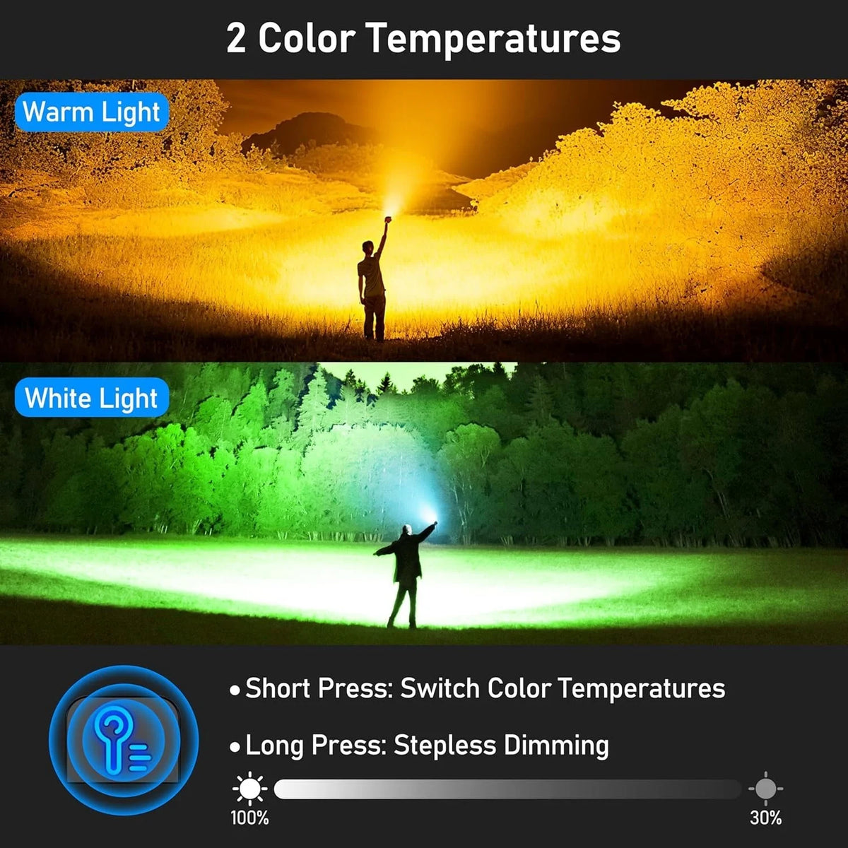 LED Taschenlampe 5000mAh USB-C Wiederaufladbar Zoom 7 Modi COB Powerbank Outdoor