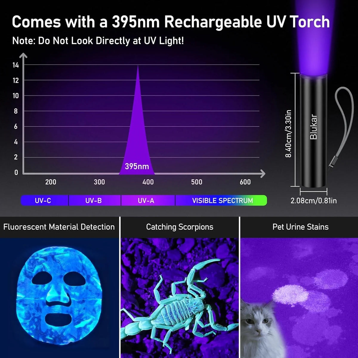 LED Taschenlampe 5000mAh USB-C Wiederaufladbar Zoom 7 Modi COB Powerbank Outdoor
