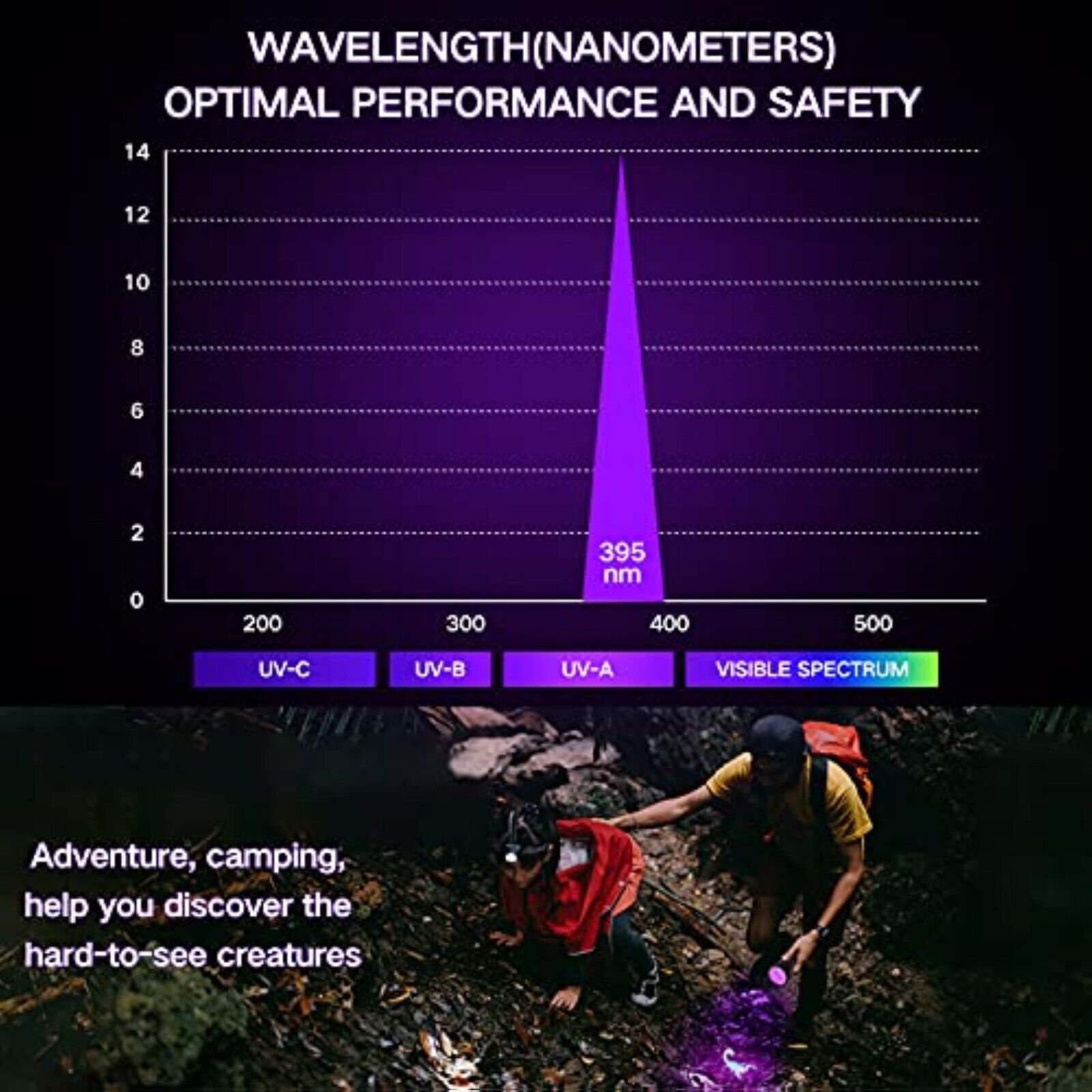 LED UV 395nm Blacklight Lamp Outdoor Flashlight Test Lamp With 51 LEDs 
