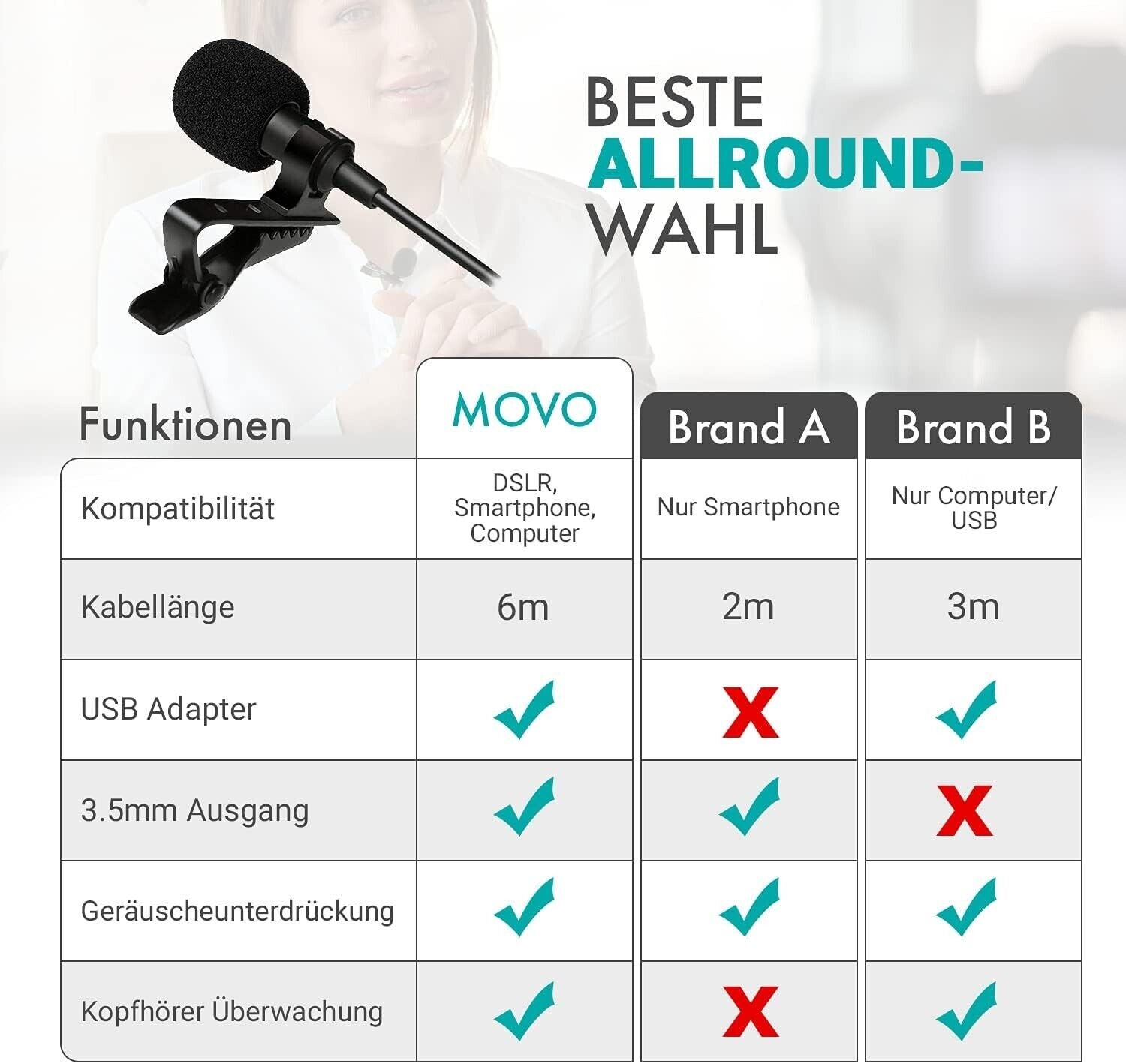 Professional Lavalier Microphone USB, Condenser Clip-on Microphone with Sound Card 