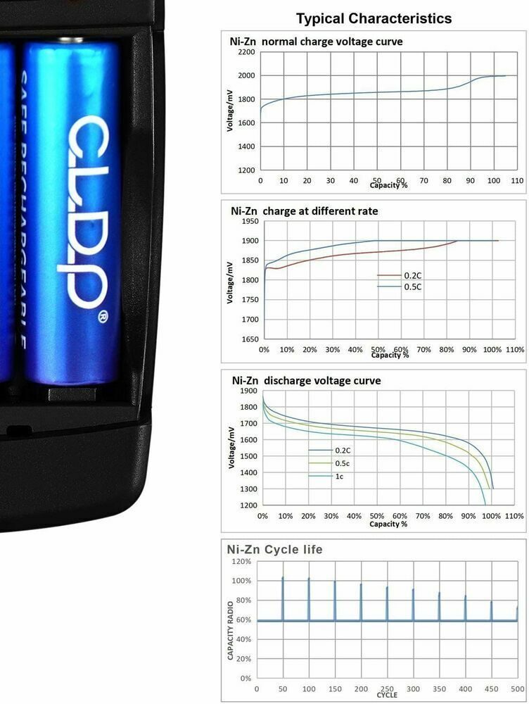 Ni-Zn Batterieladegerät Set mit 4x AA Akkus 2500mWh – USB Ladegerät für AA/AAA