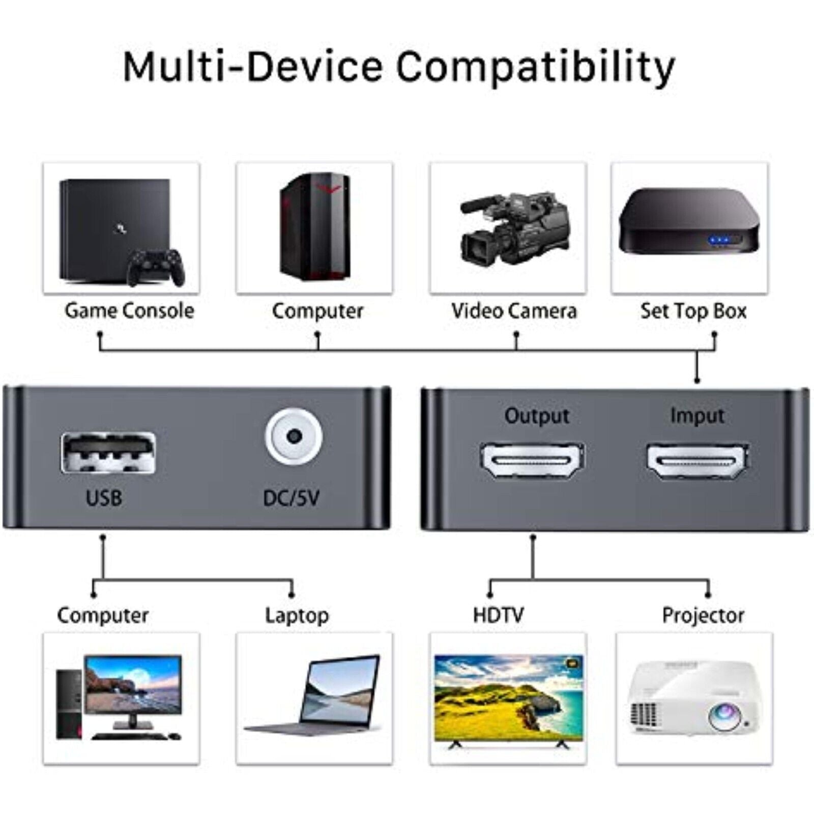 HDMI to USB2.0 4K Video Capture Card Grabber 1080P Recorder Game Live Streaming 