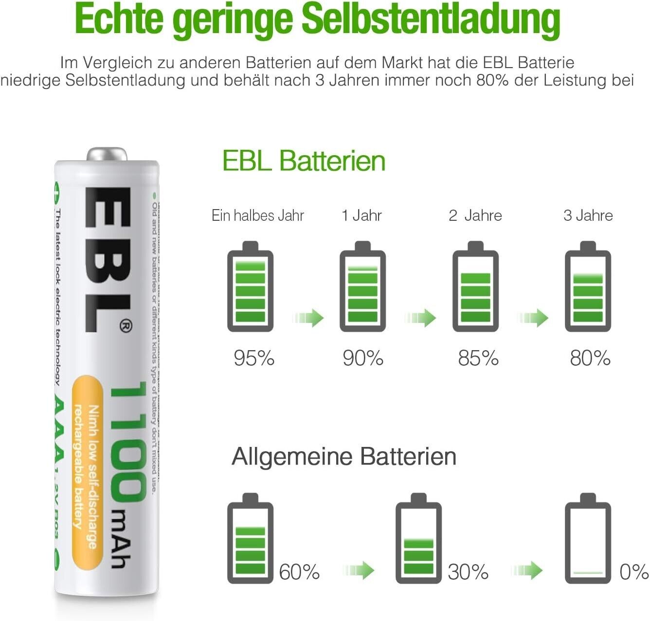 EBL AAA Akku 1100mAh 4/8/12/16 Stück -wiederaufladbare Batterien AAA, Typ NI-MH Batt NEU